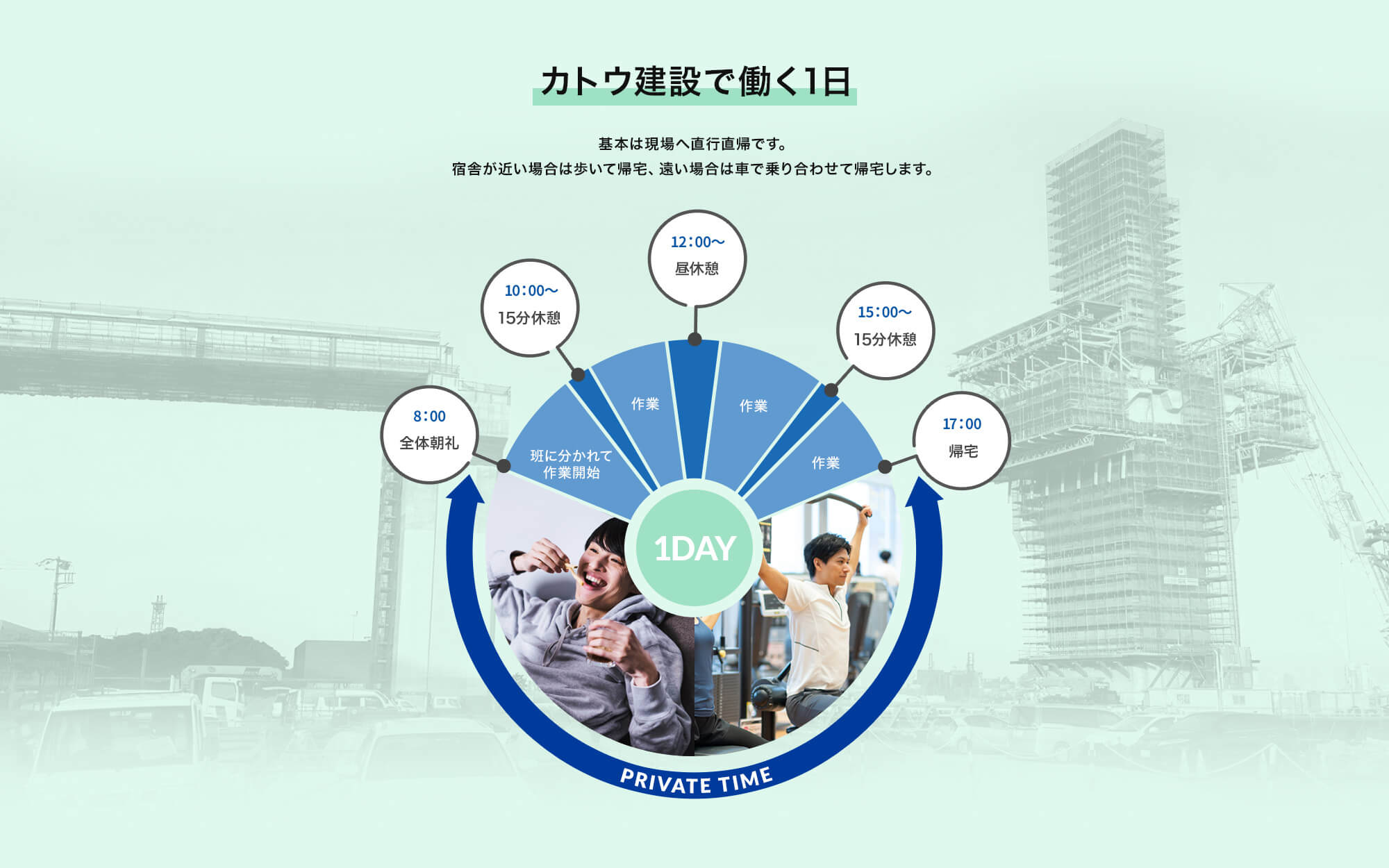 カトウ建設で働く1日